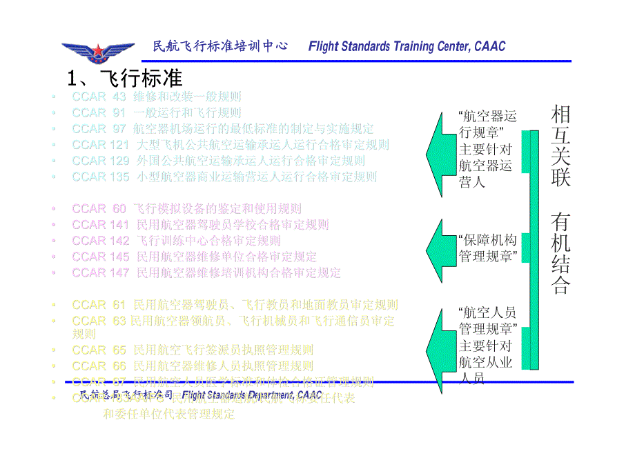 通用航空驾驶员执照理论考试培训课件(CCAR-91部)_第2页