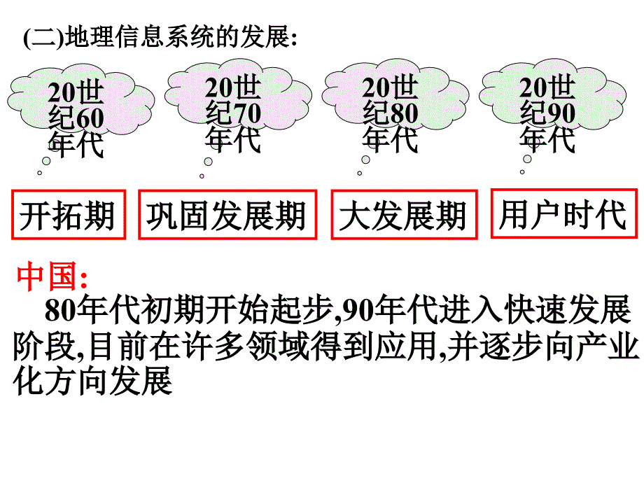 地理信息系统GIS课件_第4页