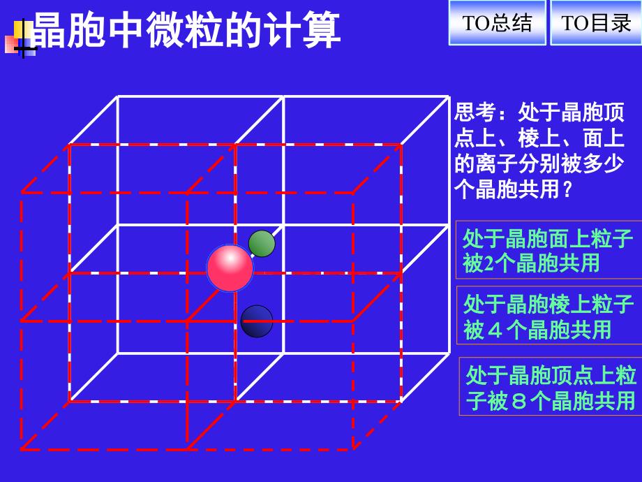 化学晶胞计算优秀课件_第2页