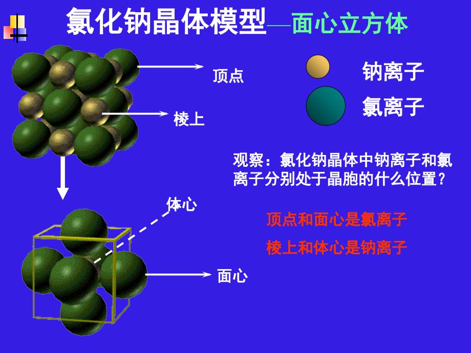 化学晶胞计算优秀课件_第4页