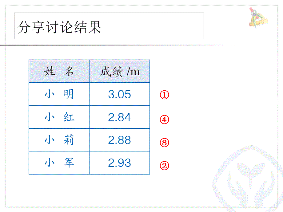 小数的大小比较课件_第4页