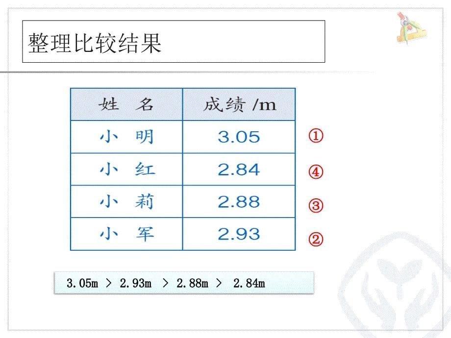 小数的大小比较课件_第5页