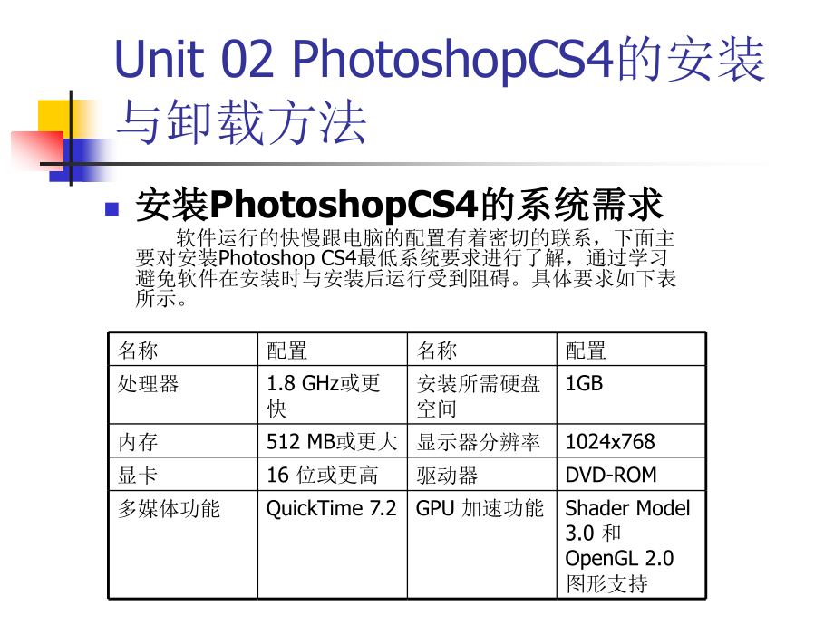 PhotoshopCS4基础教程_第4页