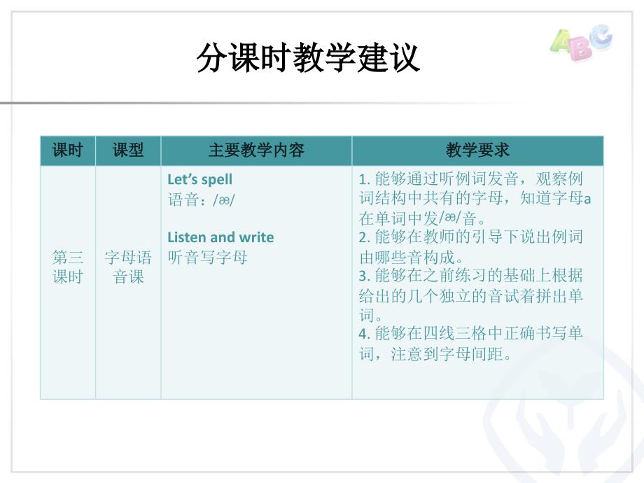 人教pep三年级英语下册Unit 1分课时教学建议课件ppt_第4页