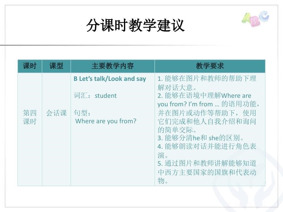 人教pep三年级英语下册Unit 1分课时教学建议课件ppt_第5页