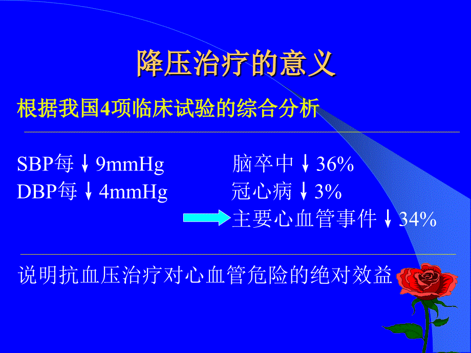 六大类常用降压药的特点和临床应用(PPT44)_第3页