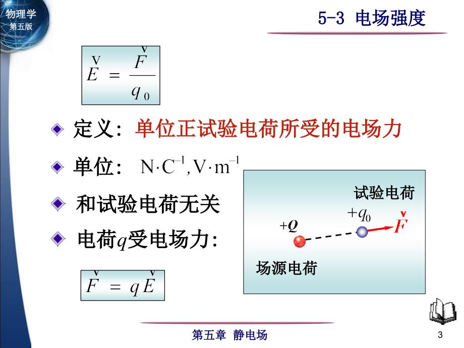 大学物理 电场强度_第3页