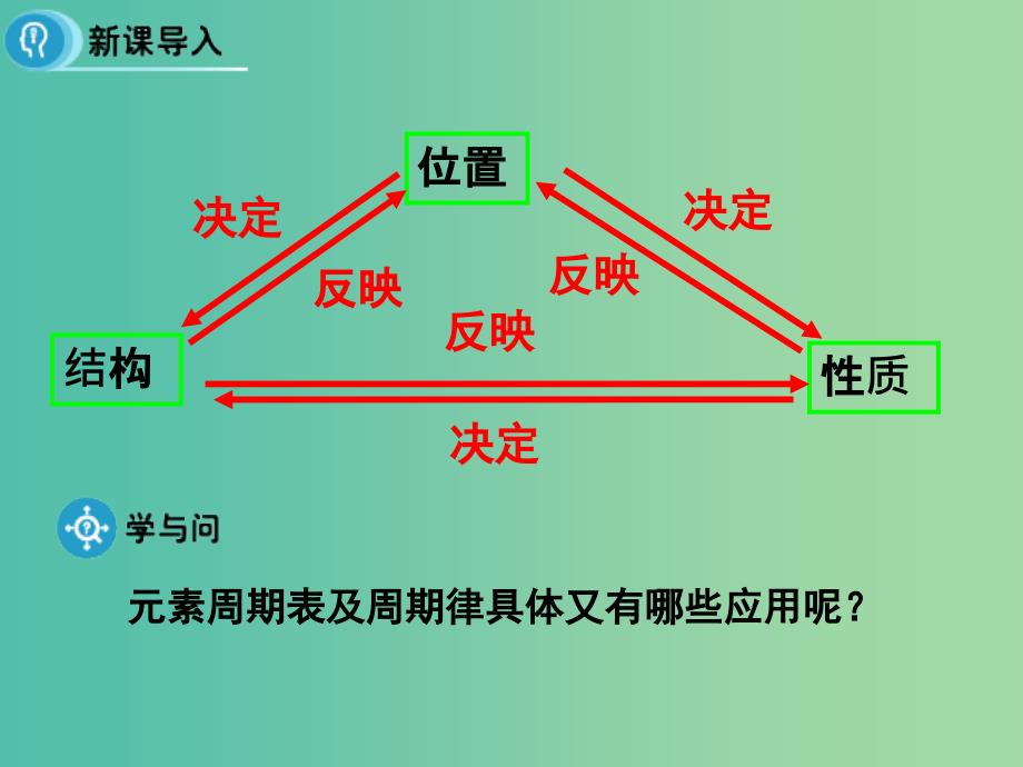 高中化学 第一章 物质结构元素周期律 第二节《元素周期律》（第2课时）课件 新人教版必修2.ppt_第4页