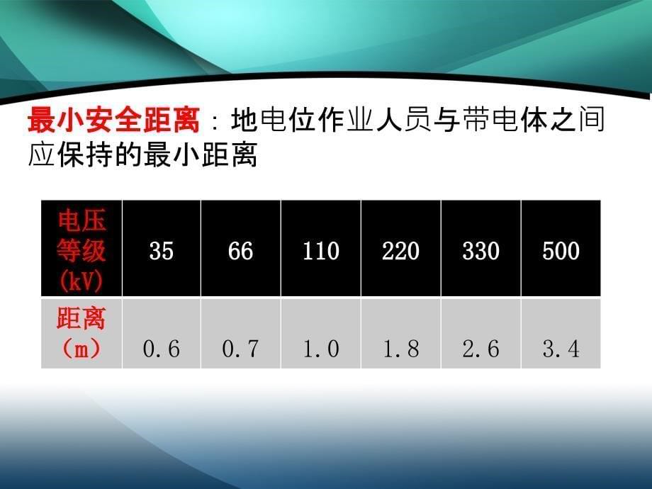 特殊情况导线弧垂应力的计算_第5页