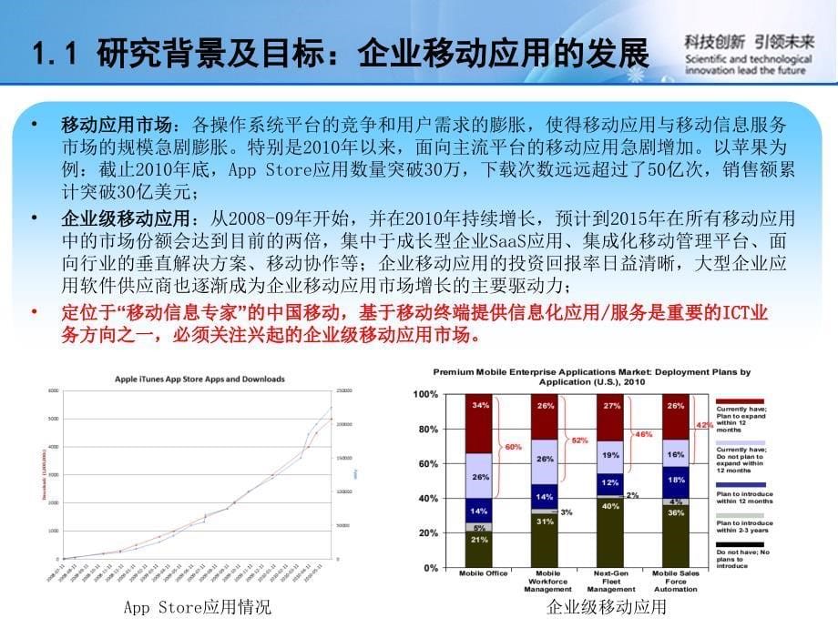 面向新型智能手机的企业级移动应用平台（MES）体系研究与系统开发_第5页