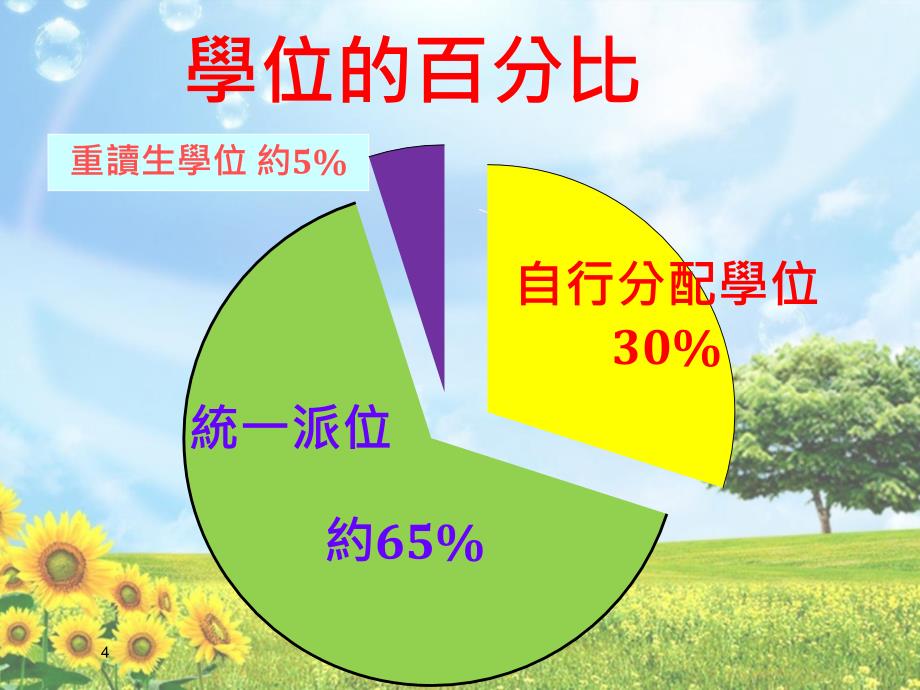 日期114星期五时间815925am地点礼堂_第4页