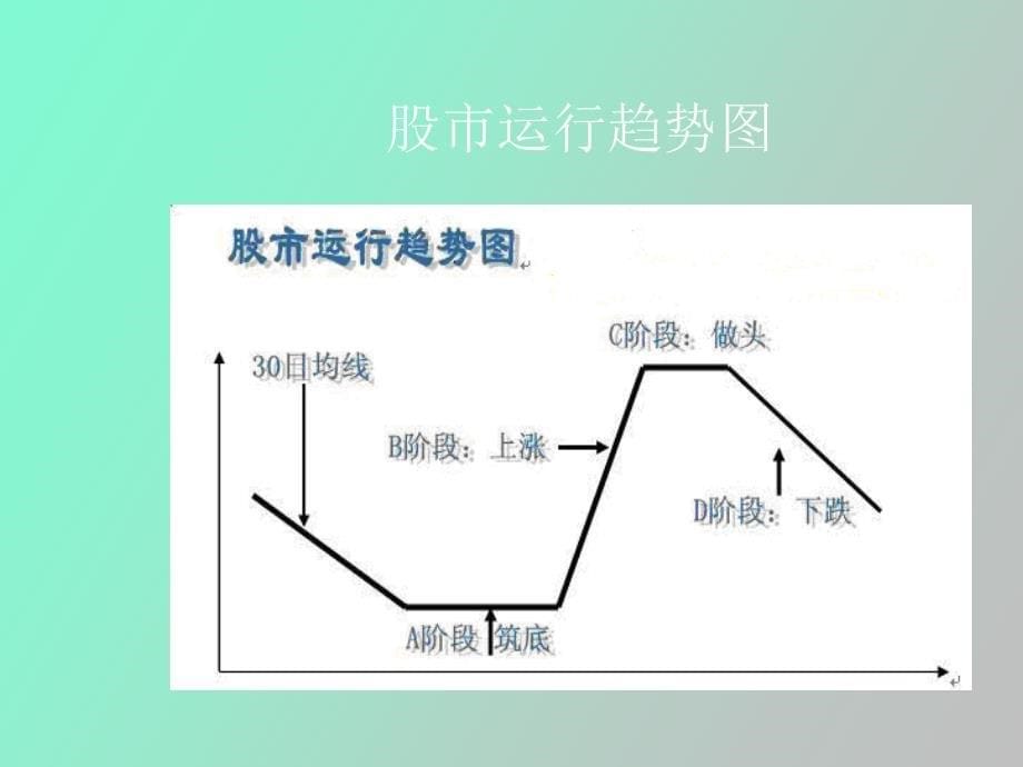 股票运行基本规律_第5页