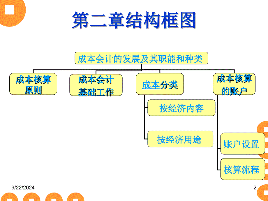 《核算要求及程序》PPT课件_第2页