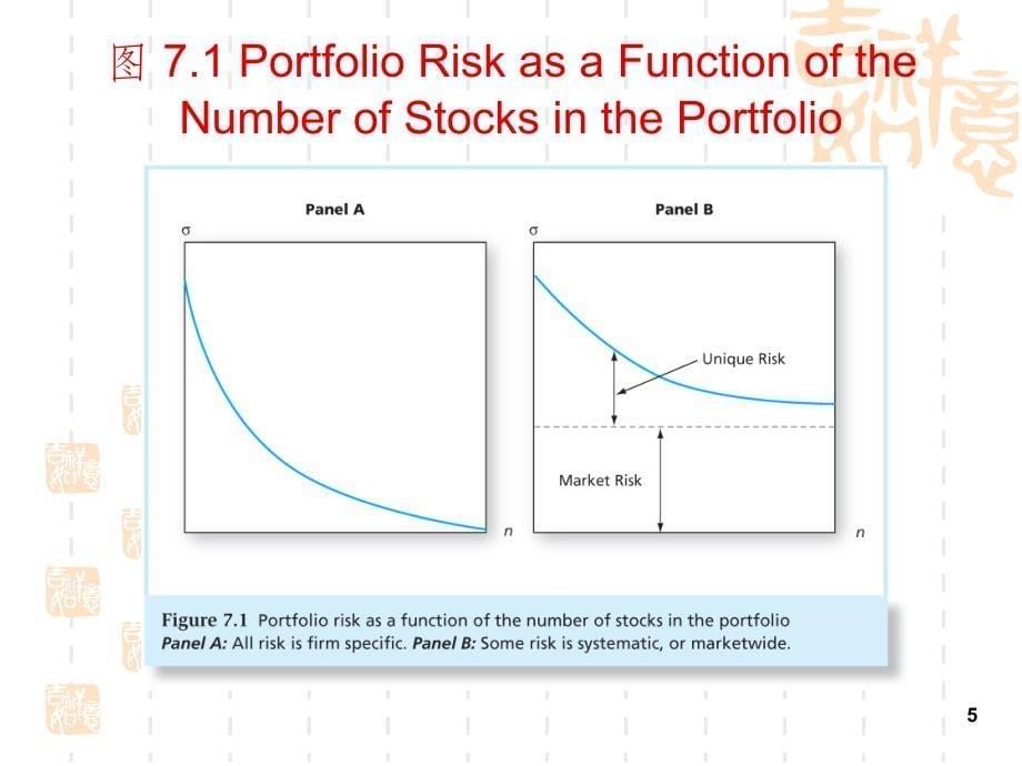 投资学第7章最优风险资产组合v1_第5页