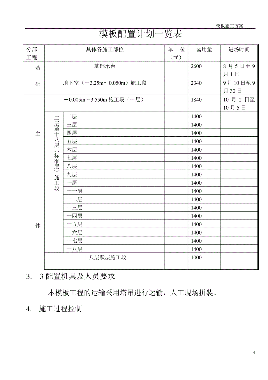 模板施工方案(房建工程)_第3页