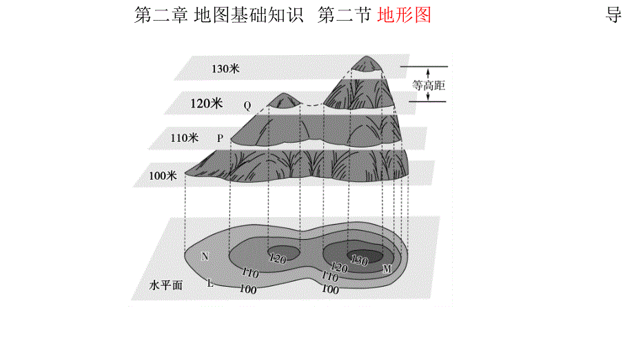 第一章第二节 地形图_第1页