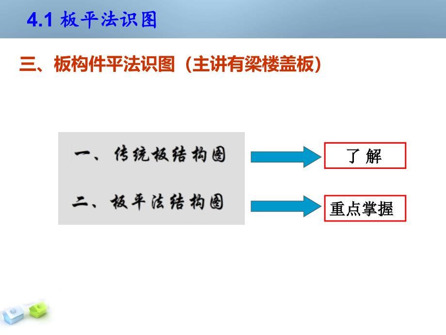 板平法识图整理_第4页