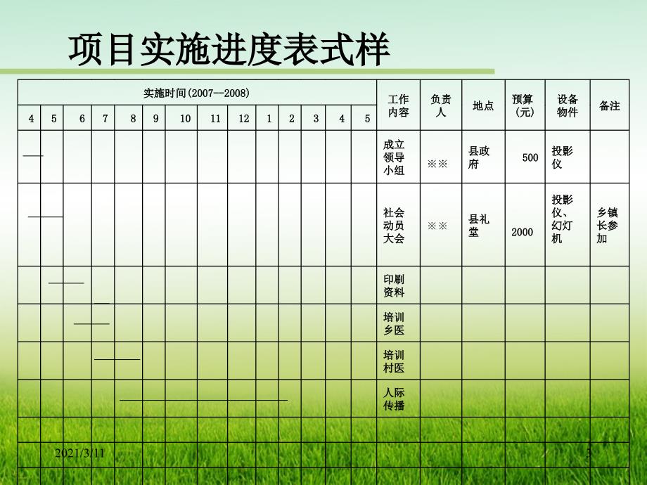 健康教育计划实施_第3页