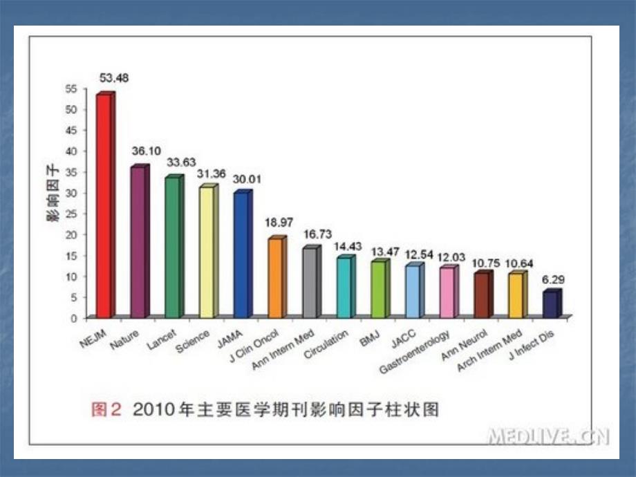 肿瘤的循证筛查PPT课件_第3页