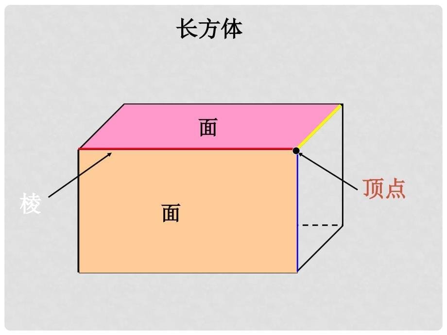 五年级数学下册 长方体和正方体的认识2课件 人教新课标版_第5页