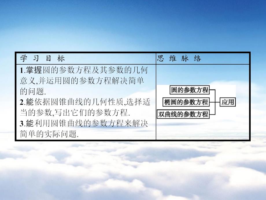 高中数学北师大版选修4－4 课件：2.2.22.2.4圆的参数方程 椭圆的参数方程 双曲线的参数方程_第3页