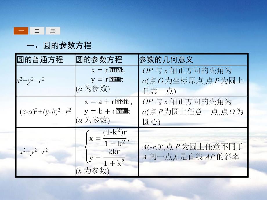 高中数学北师大版选修4－4 课件：2.2.22.2.4圆的参数方程 椭圆的参数方程 双曲线的参数方程_第4页