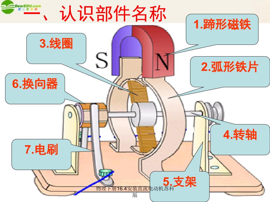 物理下册16.4安装直流电动机苏科版课件_第4页