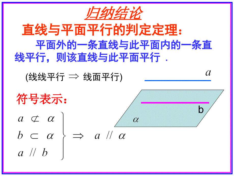 一轮复习-直线平面平行的判定及其性质课件_第3页