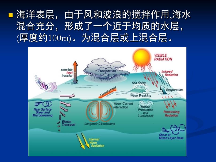 海水的混合与海洋层结课件_第4页