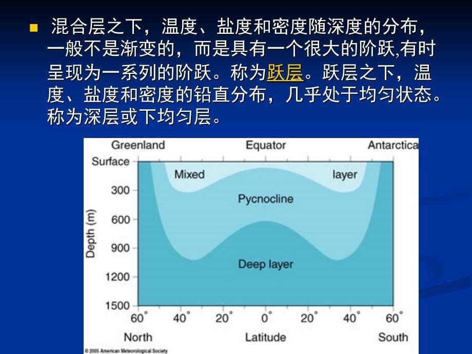 海水的混合与海洋层结课件_第5页