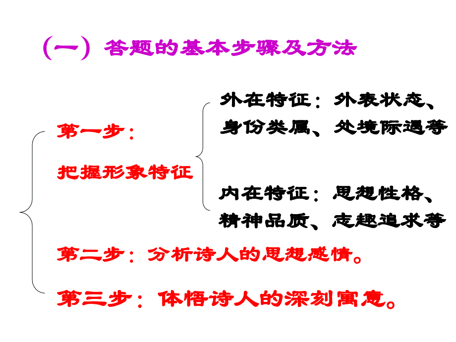 诗歌鉴赏【1】_第4页