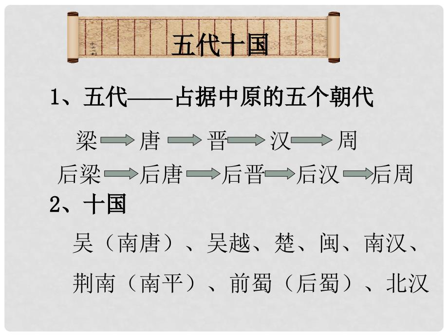 七年级历史下册 第9课《民族政权并立的时代》课件 新人教版_第4页