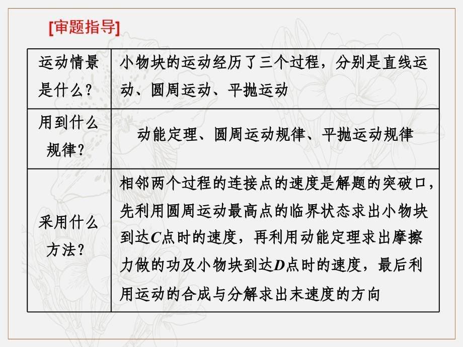 高考物理全程备考二轮复习课件：第一部分 第二板块 力学计算题 第2讲 应用“能量观点”和“动量观点”破解力学计算题_第5页