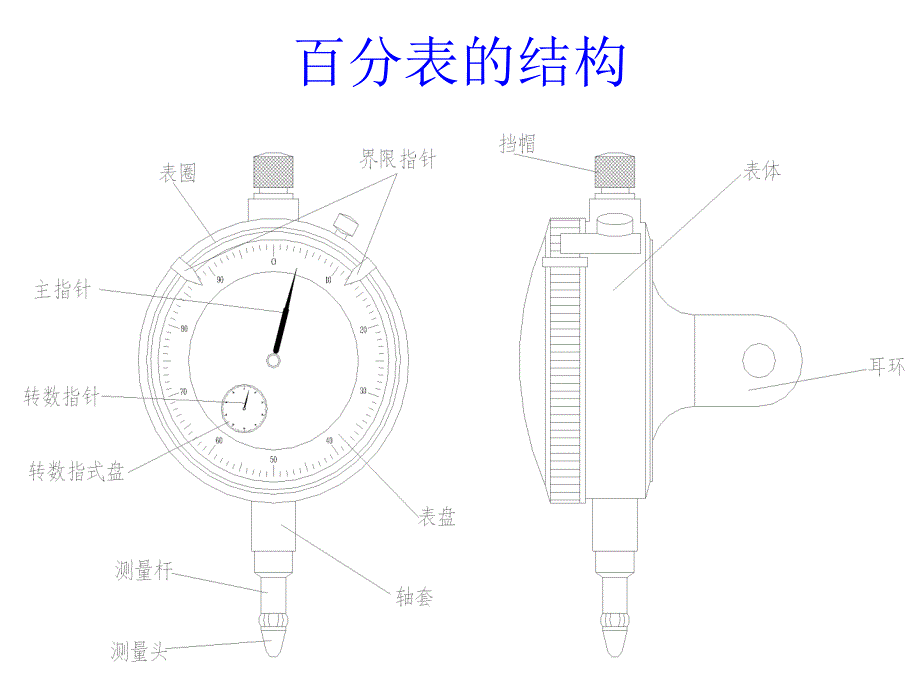 指示表培训资料PPT课件_第3页