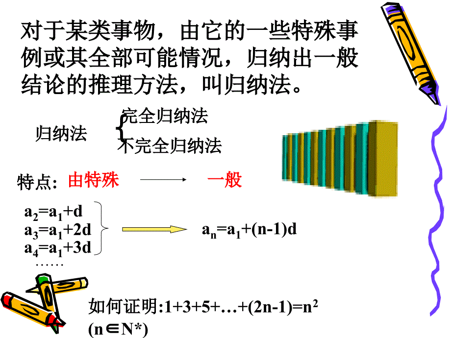 数学归纳法1课_第2页