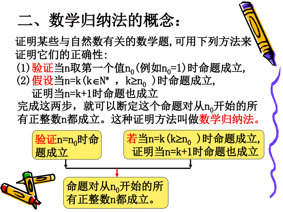 数学归纳法1课_第3页