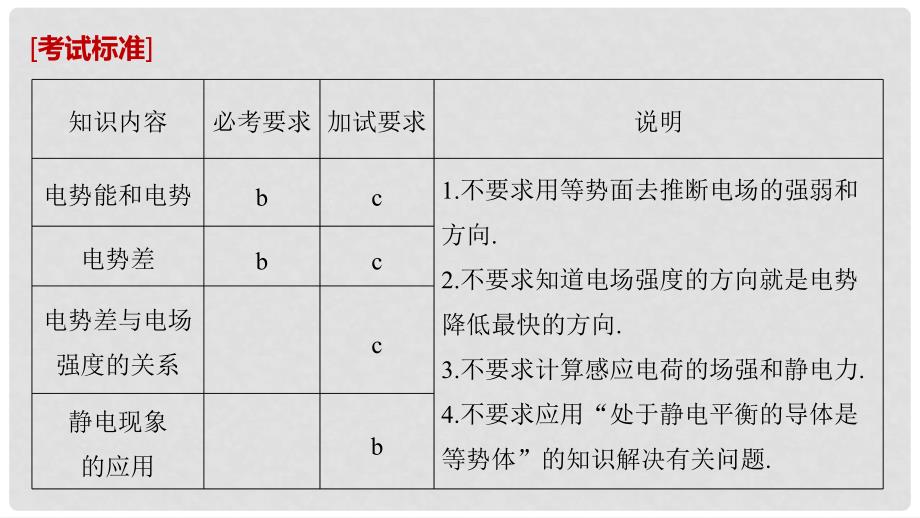 高考物理大一轮复习 第六章 静电场 第2讲 电场能的性质课件_第2页