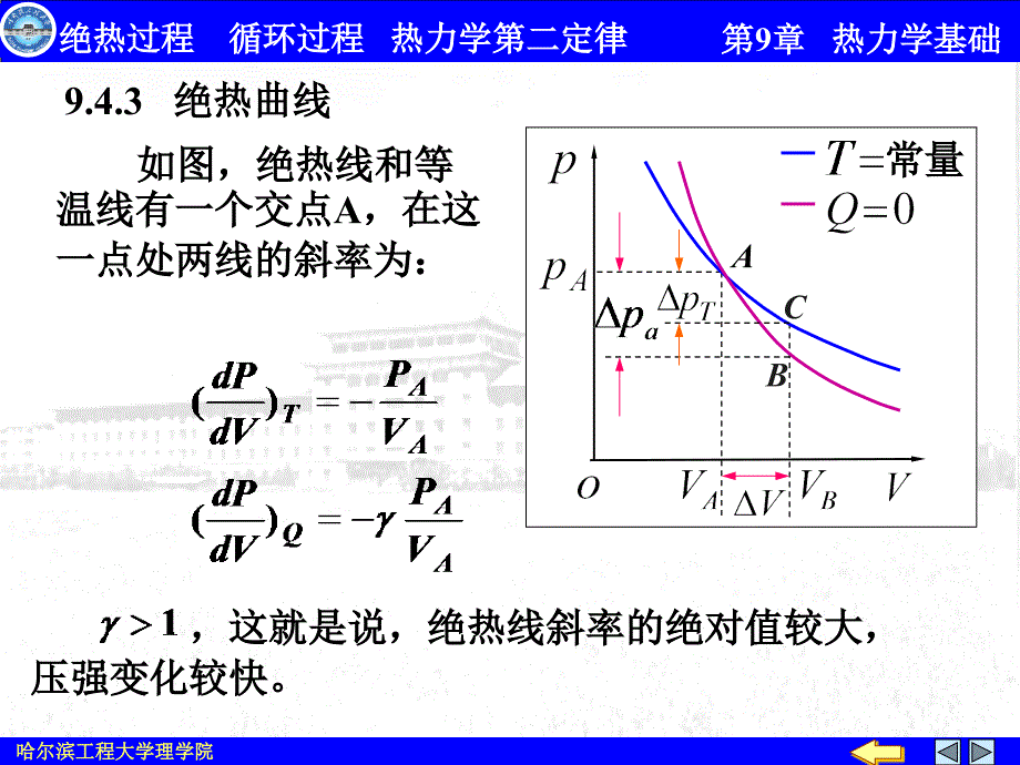 大学物理电子教案：2热力学基础02_第4页