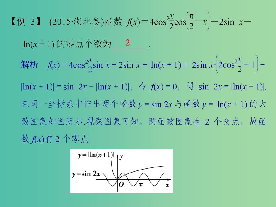 高考数学二轮专题复习 方法三 图象分析法课件 理.ppt_第2页