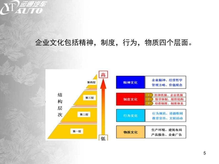 最热分享企业文化制度_第5页