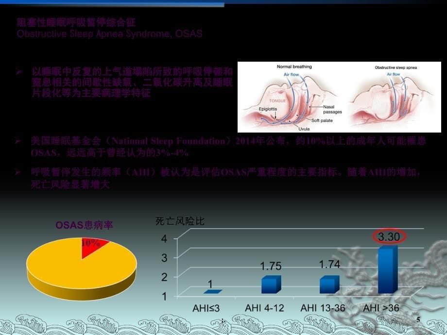 基于临床观察的睡眠医学研究唐向东教授ppt课件_第5页