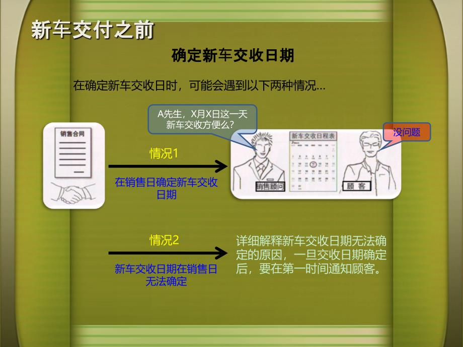 4S店交车新车流程_第3页