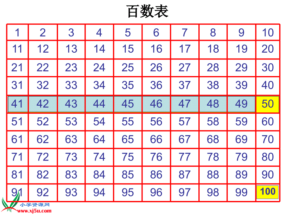 《比较数的大小》PPT课件之一_第2页