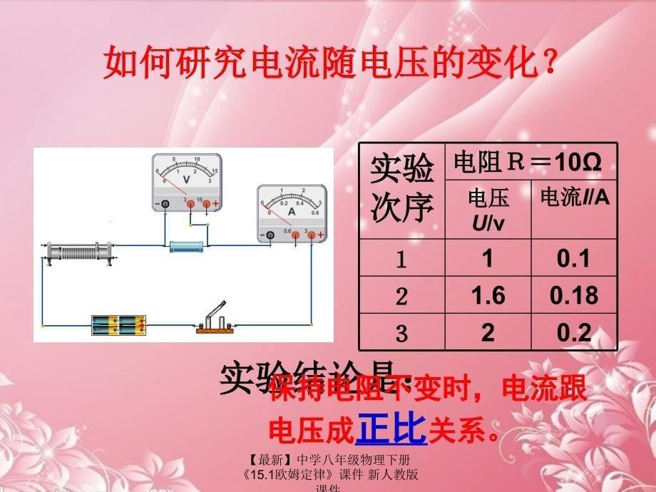 最新八年级物理下册15.1欧姆定律_第5页