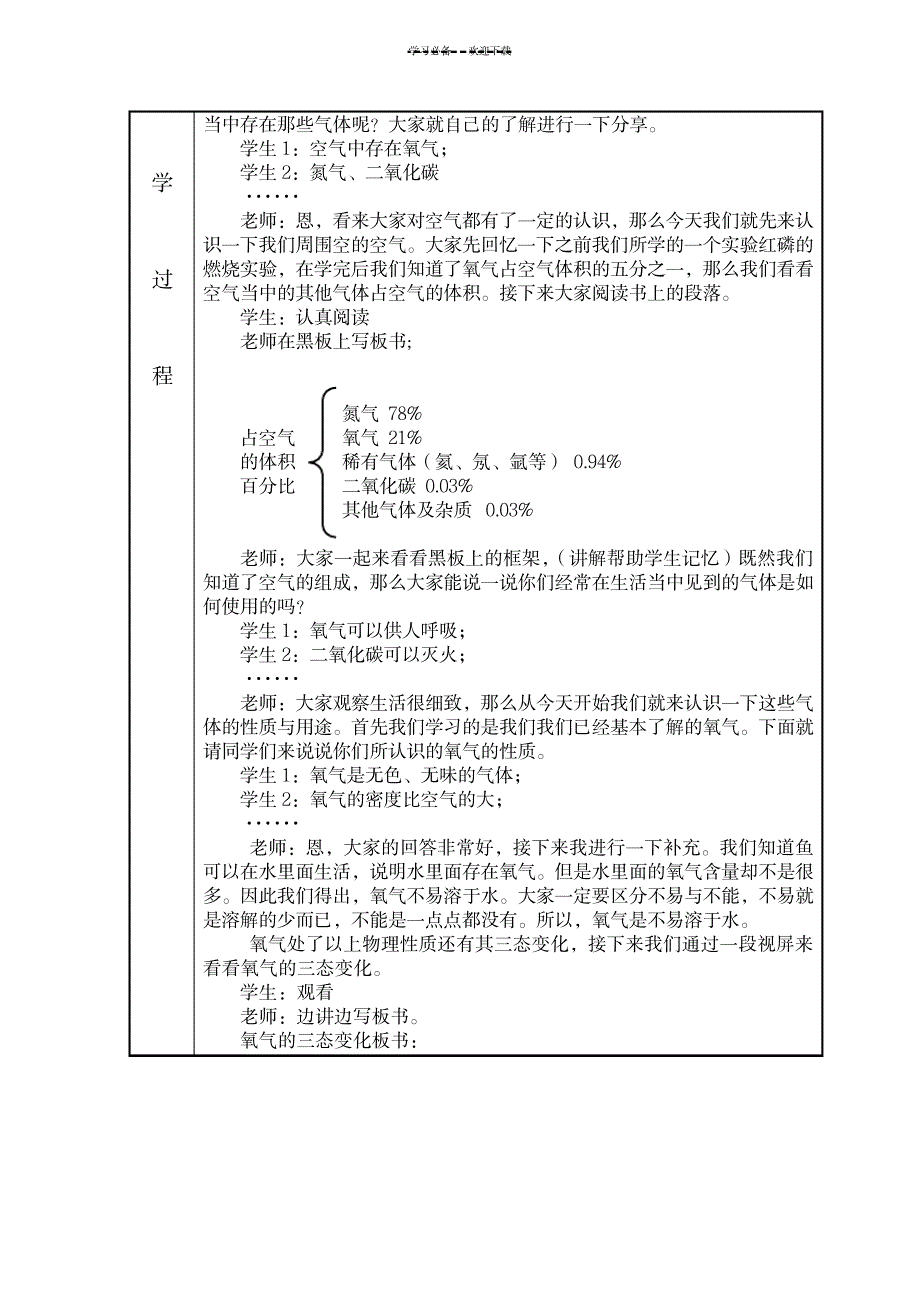 2023年初三化学氧气的性质精品讲义1_第2页