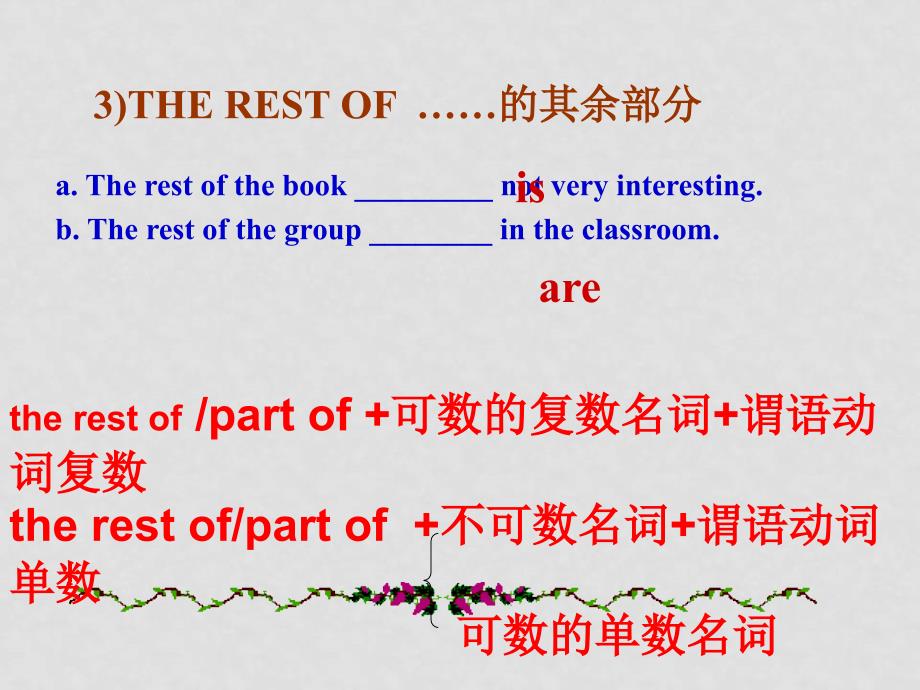 高考英语复习 模块2 复习课件（unit15） (ppt)_第4页