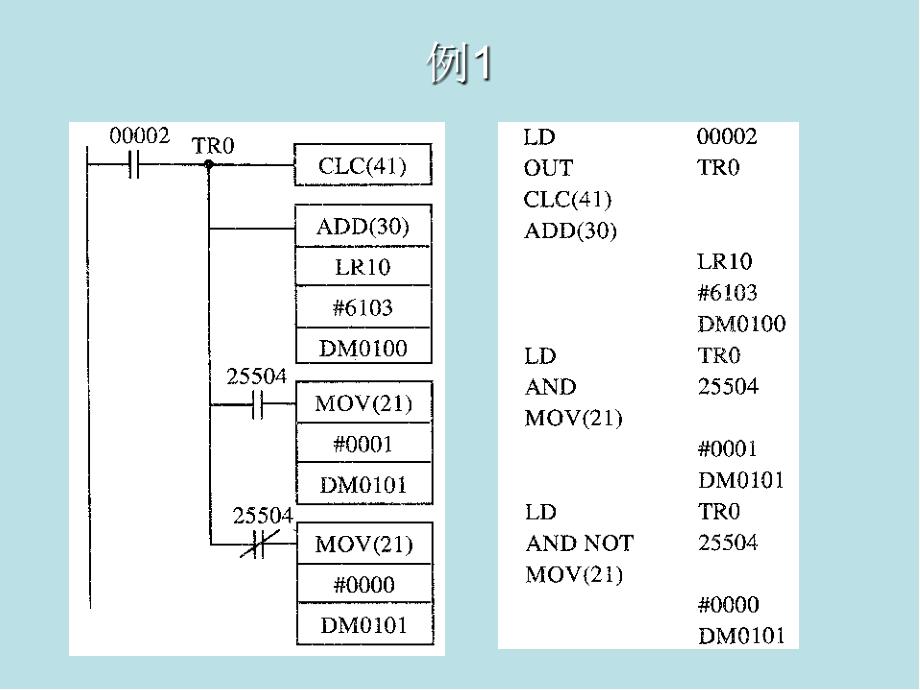 现代工厂电气控制PLC556课件_第3页