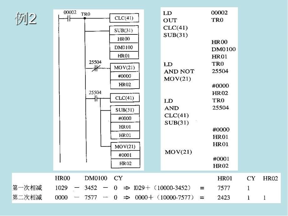 现代工厂电气控制PLC556课件_第5页