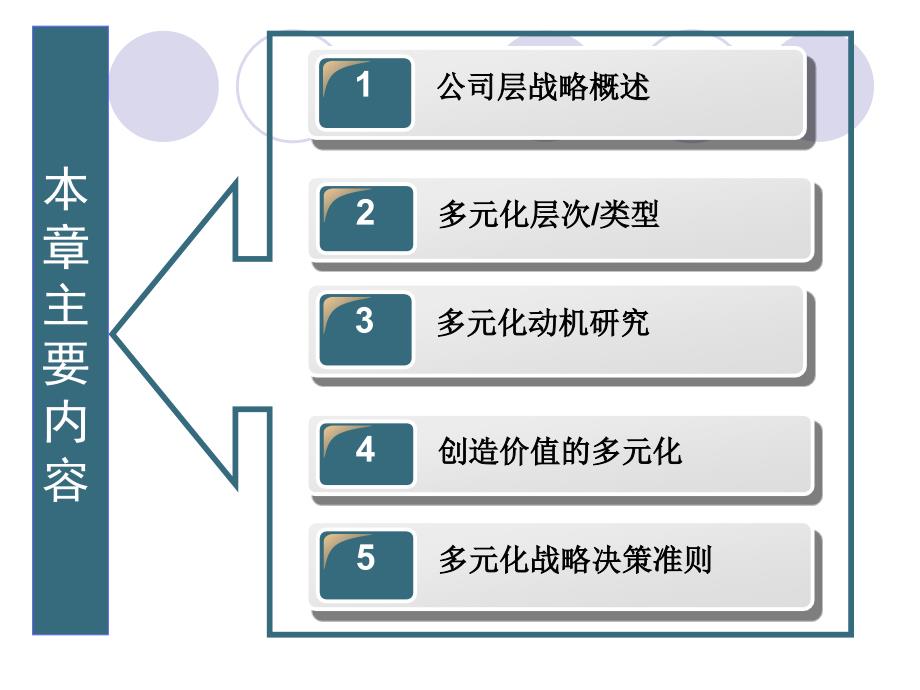 企业战略管理公司层战略课件_第2页