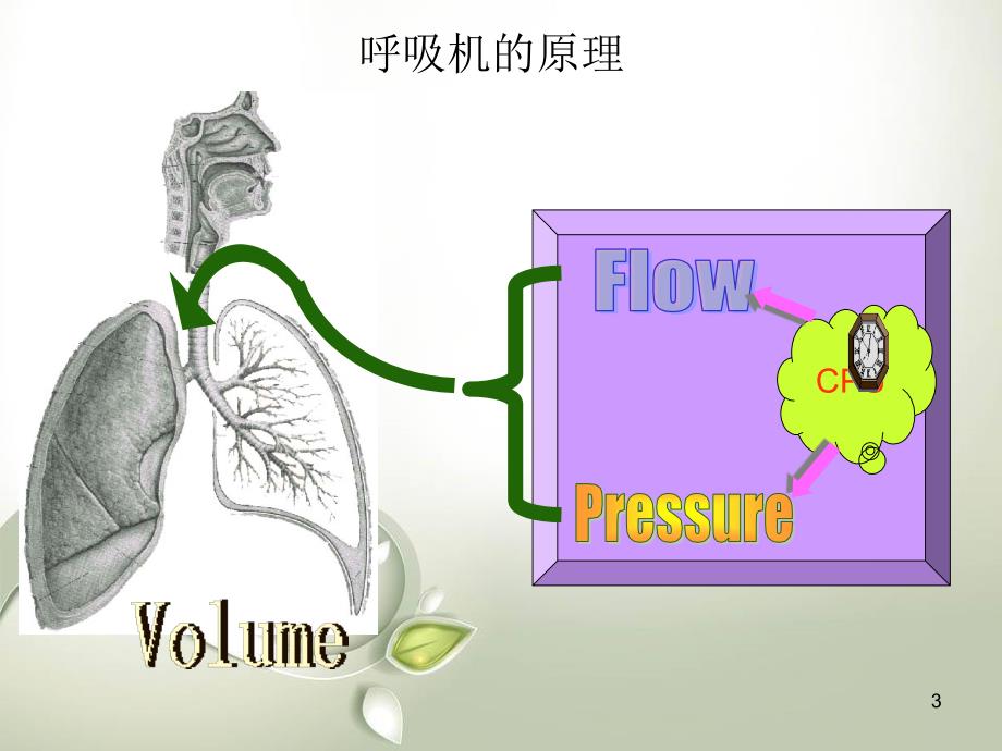 （优质课件）840呼吸机使用_第3页